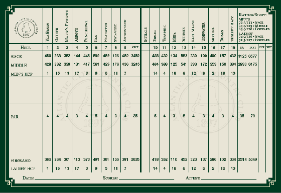 Atlantic City Country Club Score Card