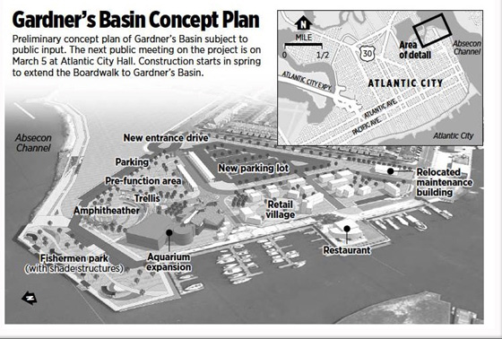 Gardner's Basin Concept Plan
